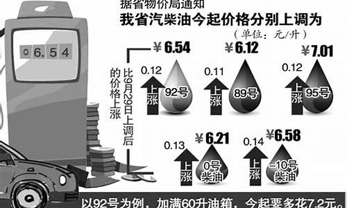 92号汽油油价趋势_92号汽油价格上涨预期走势