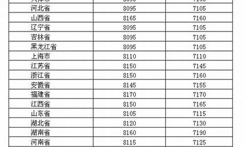 2019年的油价是多少_2019年油价价格表每升多少