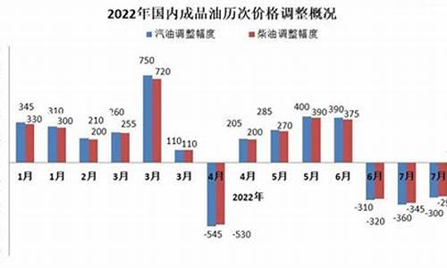 2013年至今汽油价格表_2013年油价调整后各地汽油零售价汇总