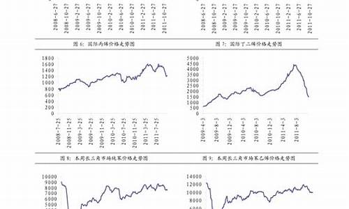 今天o号柴油价格是多少钱一升_今日o号柴油价调整日期最新消息价格查询