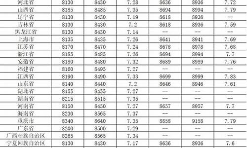 08年各地区93号汽油价格_2008年92号汽油价格表