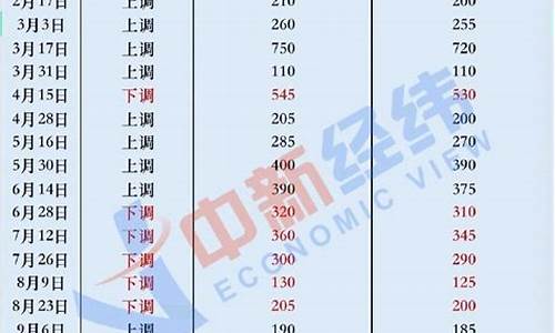 2013成品油价_2013年成品油价格机制