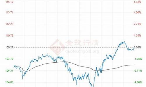 布伦特原油价格实时行情新浪_布伦特原油实时价格 新浪