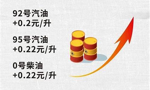 天津今晚油价上调还是下调_天津今天汽油价格是否调整