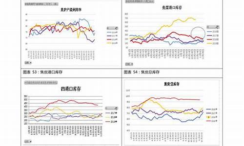 92号汽油价格走势青海_青海92汽油价格查询