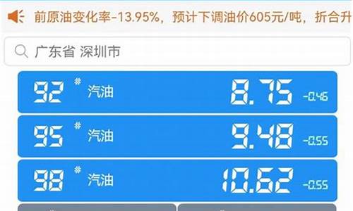 今日油价92汽油深圳_深圳今日98油价