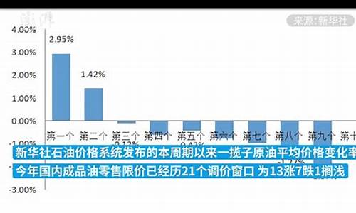 成品油价格新机制_成品油价调整机制