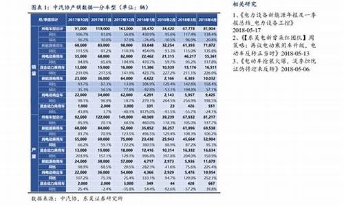 历史油价一览表_历史油价一览表2023