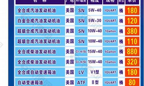 工业润滑油价格表大全最新_工业润滑油价格表大全