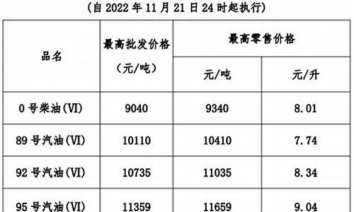 广东汽油95价格_广东93汽油价格