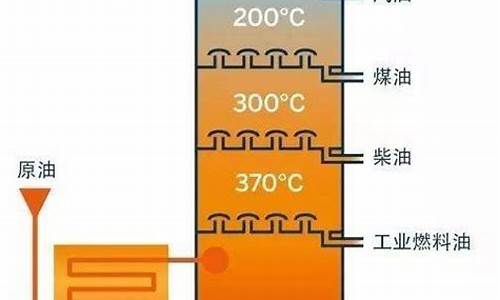 汽油生产原理图解_汽油生产原理