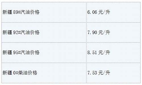 新疆昌吉今日油价_新疆昌吉今日油价多少