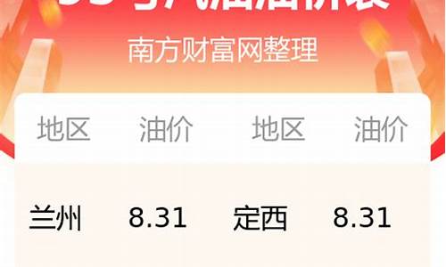 甘肃今日油价95汽油价格表最新_今日甘肃汽油价格是多少