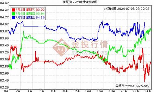 油价走势分析2020_这轮油价走势分析