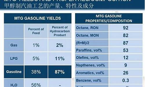 汽油主要成分是什么?_汽油的主要成分是什么组成的