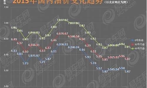 汽油每吨上调80元_汽油价格每吨上调260元