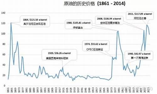 哈密中国石油柴油价格_哈密石油价格