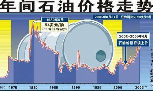 2012油价分析_2012年油价多少钱一升