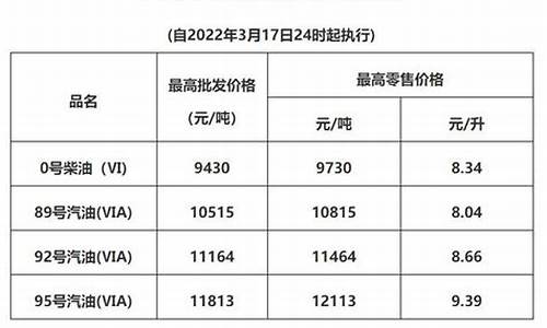 广东省成品油价格查询_广东省成品油价格