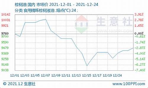 2020年12月豆油价格_12月豆油价格