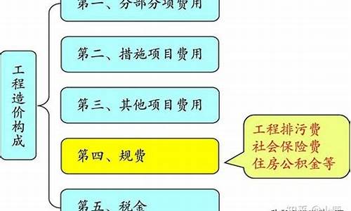 油价公式_油价系数怎么算出来的