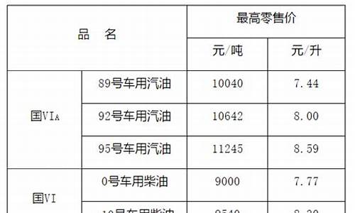 江西油价92汽油价格表_江西油价92汽油价格