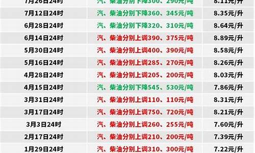 南京0号柴油价格_今日南京柴油零售价格