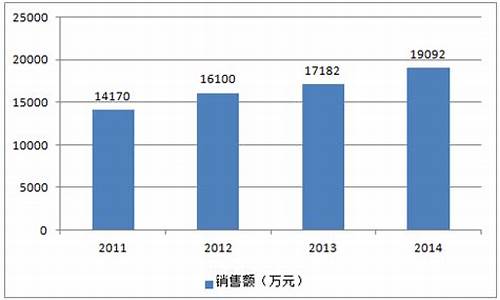 2011玫瑰精油价格_玫瑰精油市场价