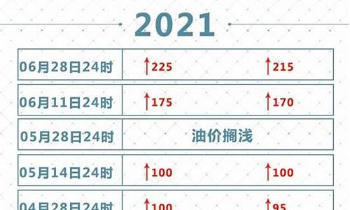 2021油价调价表_2021油价调价表时间查询