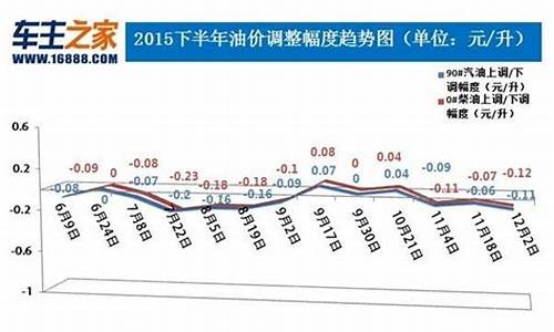 4月19号油价_四月四号油价