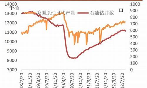 伊朗原油价格今日行情_伊朗原油价格今日行情最新