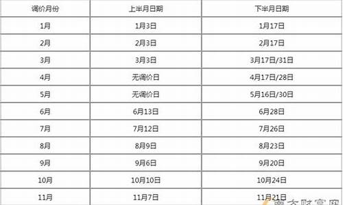 安徽油价92汽油下次下调时间_2023年安徽油价调整时间表一览表