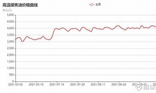 2010年煤焦油价格_2020年煤焦油行情