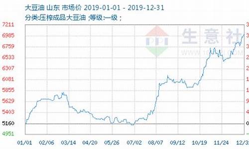 今日大豆油价格最新行情今日价格_今日大豆油价格行情走势最新