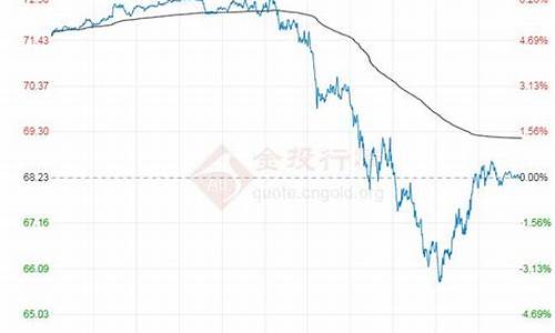 原油价格最新行情走势分析表最新消息_原油价格最新行情走势分析表