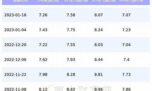 今曰汽油价格95号_今日油价一览表95汽油价格