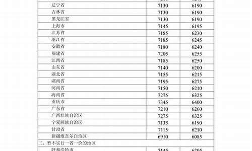 2020年12月的油价_2020年12月3油价