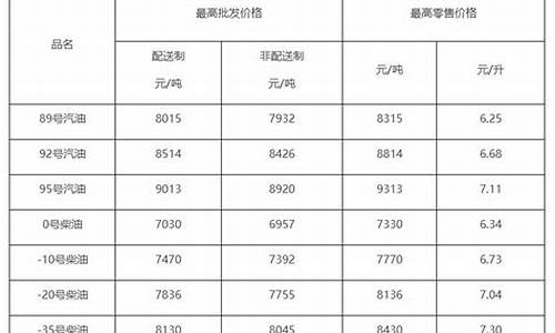 柴油价格查询软件下载_10柴油价格查询