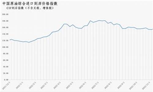 2022年1月1日油价_2022年1月1日油价多少