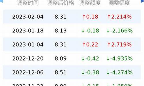 甘肃汽油价格今日最新消息_甘肃汽油价格今日