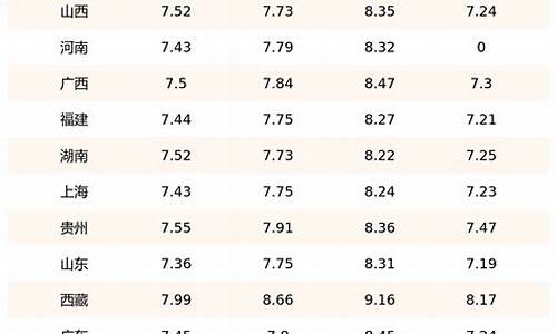 2019年8月柴油价格_2009年8月柴油价格
