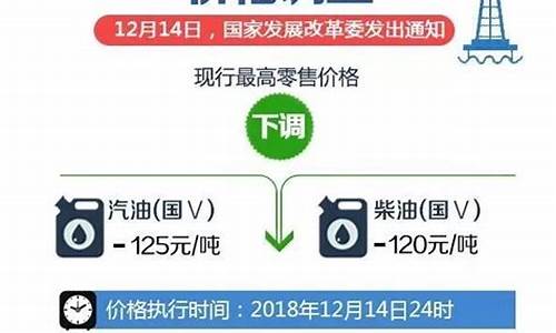 2024油价调价日期表_石家庄油价调整最新消息