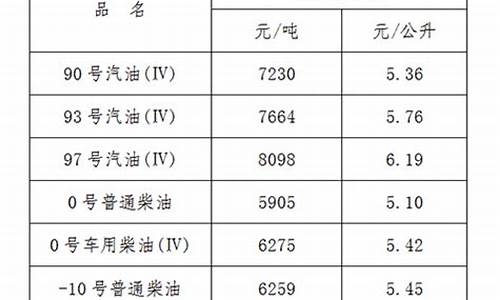 江西油价网_江西油价查询