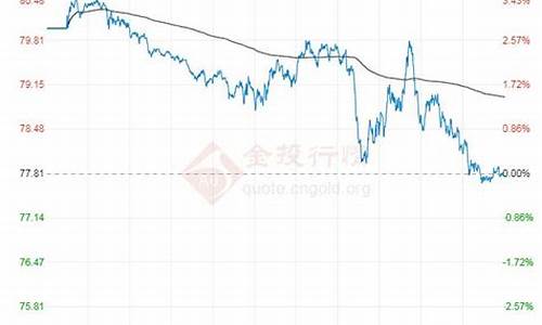 原油价格查询_最新国际原油价格查询