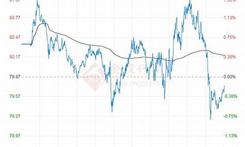 最新原油价格今日行情_最新原油价格最新走势预测