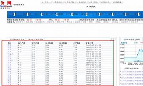 贵州历史最高油价_贵州油价历史查询