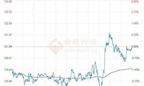 原油价格最新报价_原油价格最新消息实时今天原油价格