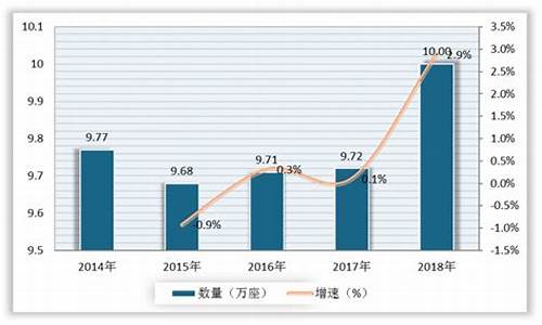 14年石油价格_2024年石油价格暴涨最新消息