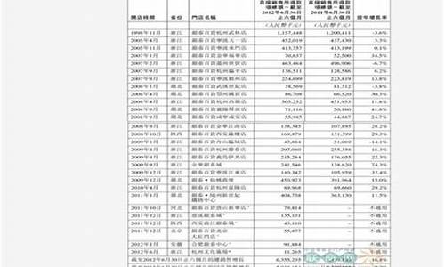 中石化汽油价格92号多少钱一升_中石化汽油价格92号最新