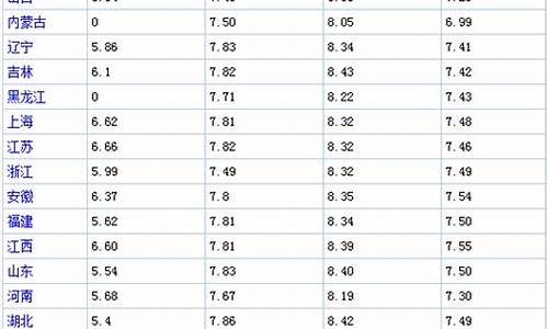 油价每日价格_油价每日价格查询